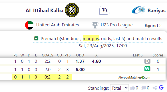 AL Ittihad Kalba Vs Baniyas screenshot