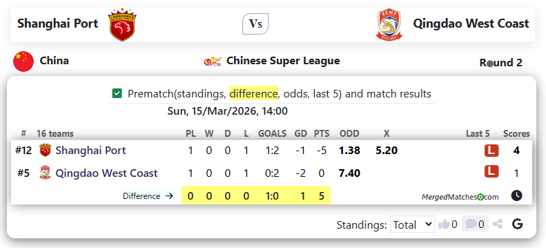 Shanghai Port Vs Qingdao West Coast screenshot