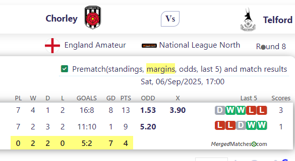 Chorley FC Vs AFC Telford United screenshot