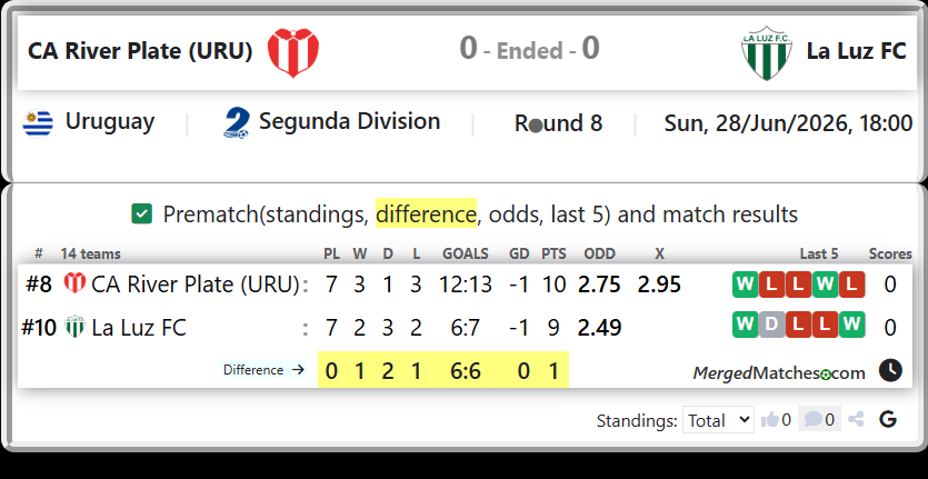 CA River Plate (URU) Vs La Luz FC screenshot