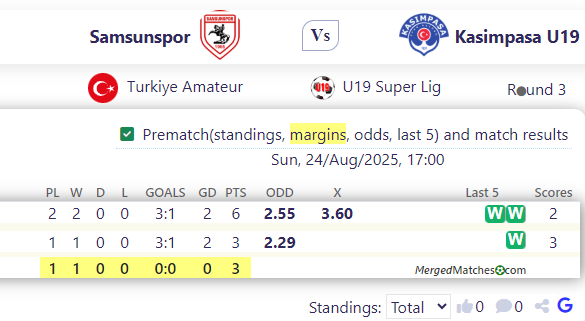 Samsunspor Vs Kasimpasa U19 screenshot
