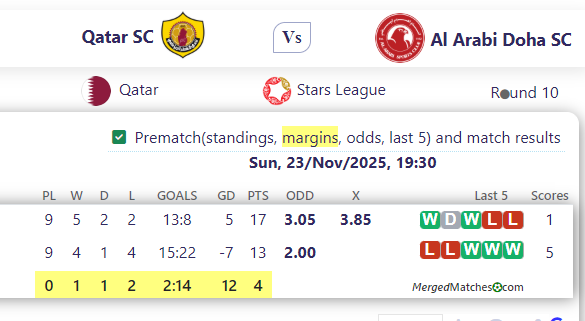 Qatar SC Vs Al Arabi Doha SC screenshot