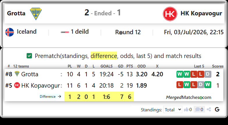 Grotta Vs HK Kopavogur screenshot