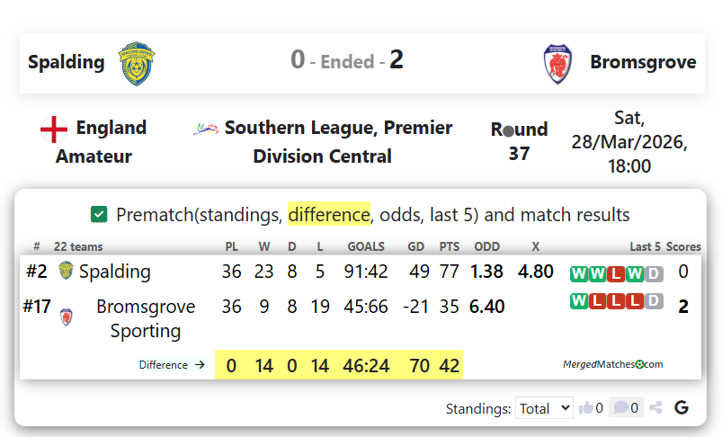 Spalding Vs Bromsgrove screenshot