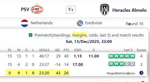 PSV Vs Heracles Almelo screenshot