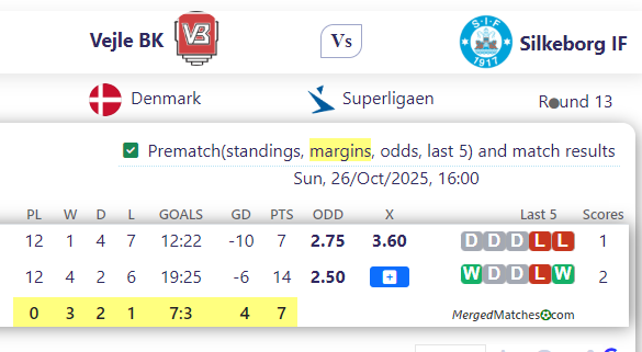 Vejle BK Vs Silkeborg IF screenshot