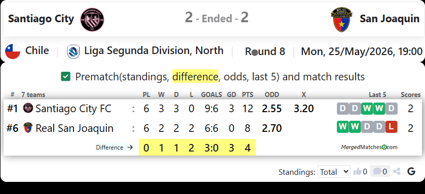 Santiago City Vs San Joaquin screenshot