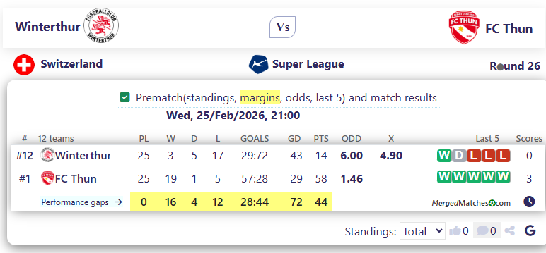 Winterthur Vs FC Thun screenshot