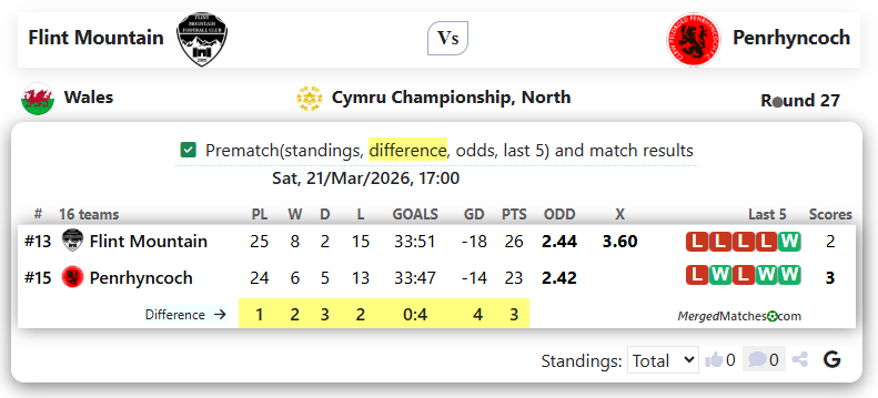 Flint Mountain Vs Penrhyncoch screenshot