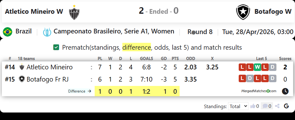 Atletico Mineiro W Vs Botafogo W screenshot