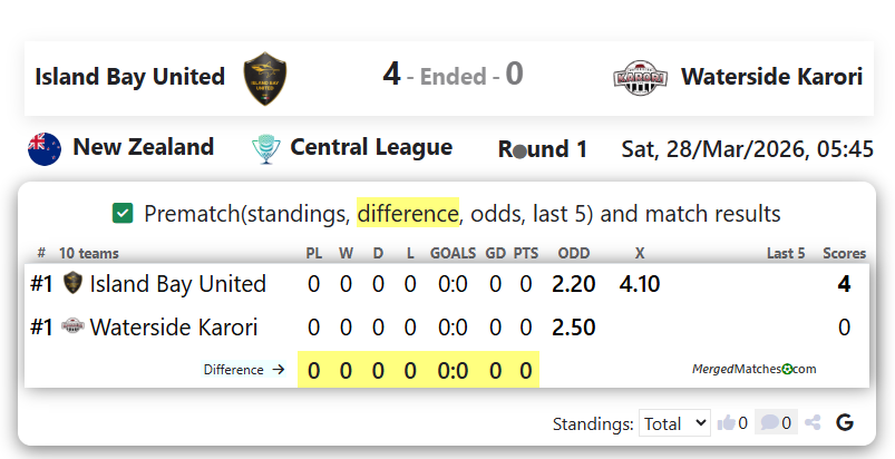 Island Bay United Vs Waterside Karori screenshot