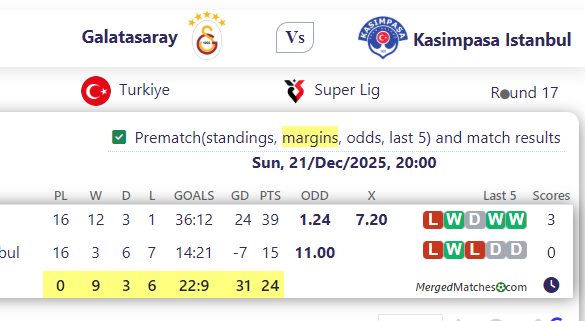 Galatasaray Vs Kasimpasa Istanbul screenshot