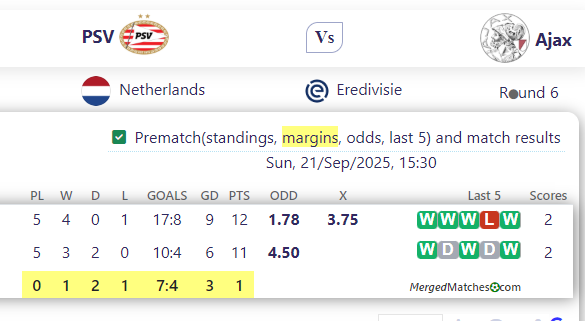 PSV Vs Ajax screenshot