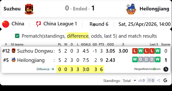Suzhou Dongwu Vs Heilongjiang Ice City screenshot