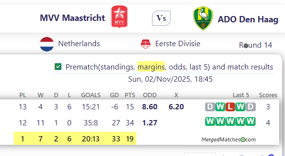 MVV Maastricht Vs ADO Den Haag screenshot