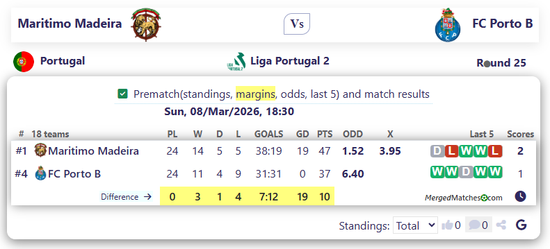 Maritimo Madeira Vs FC Porto B screenshot