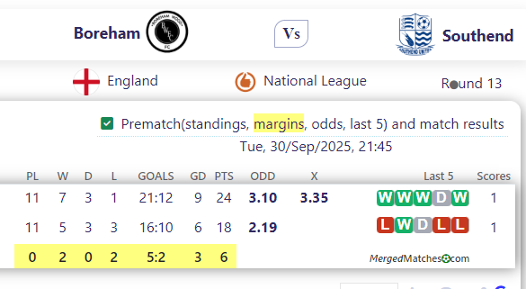 Boreham Wood FC Vs Southend United screenshot