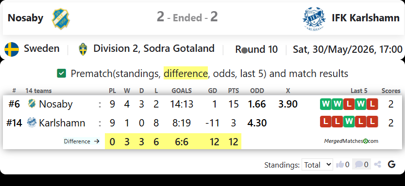 Nosaby IF Vs IFK Karlshamn screenshot