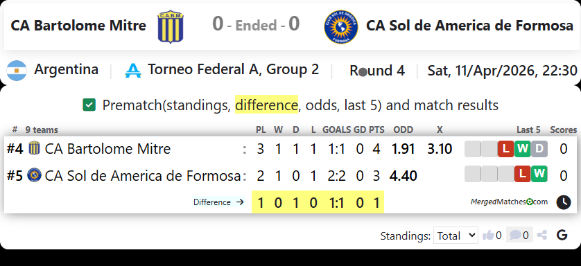 CA Bartolome Mitre Vs CA Sol de America de Formosa screenshot
