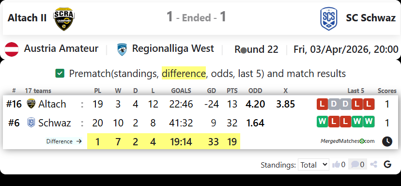 Altach II Vs SC Schwaz screenshot