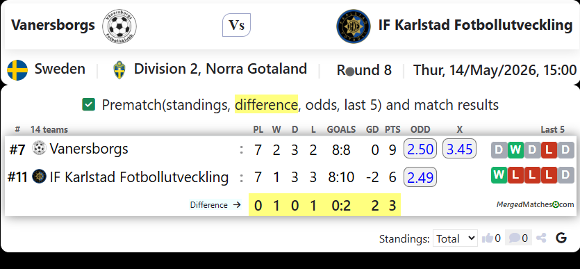Vanersborgs Vs IF Karlstad Fotbollutveckling screenshot