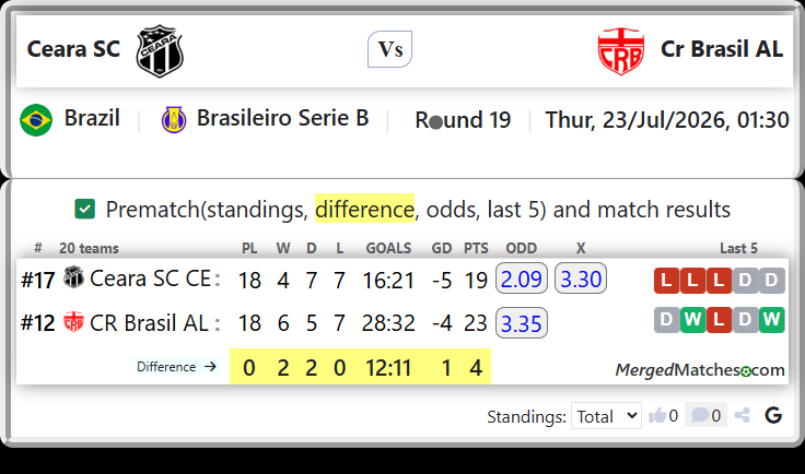 Ceara SC CE Vs CR Brasil AL screenshot