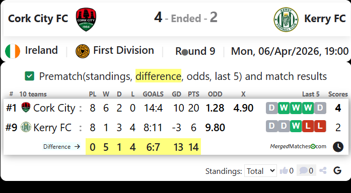 Cork City FC Vs Kerry FC screenshot