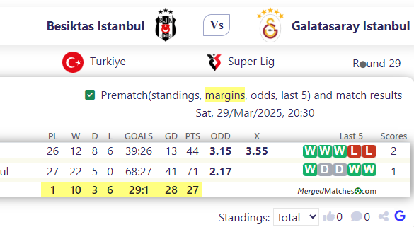 Besiktas Istanbul Vs Galatasaray Istanbul screenshot