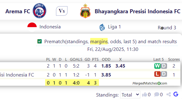 Arema FC Vs Bhayangkara Presisi Indonesia FC screenshot