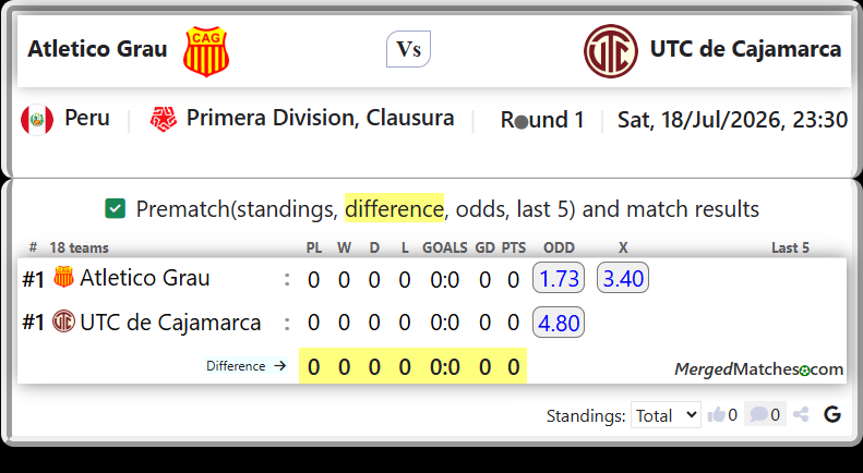 Atletico Grau Vs UTC de Cajamarca screenshot