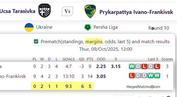 FC Ucsa Tarasivka Vs Prykarpattya Ivano-Frankivsk screenshot