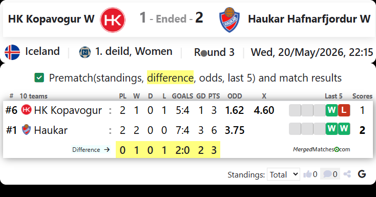 HK Kopavogur Vs Haukar Hafnarfjordur screenshot