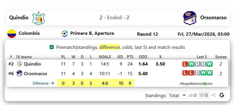 Quindio Vs Orsomarso screenshot