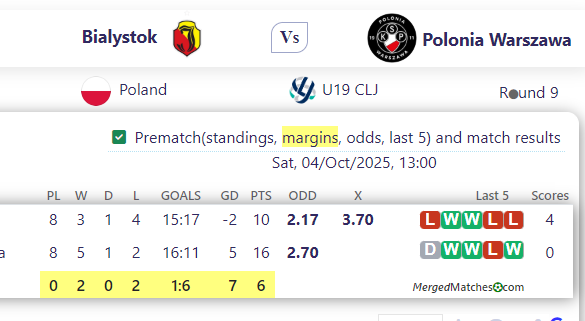 Bialystok Vs Polonia Warszawa screenshot