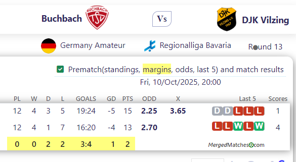 Buchbach Vs DJK Vilzing screenshot