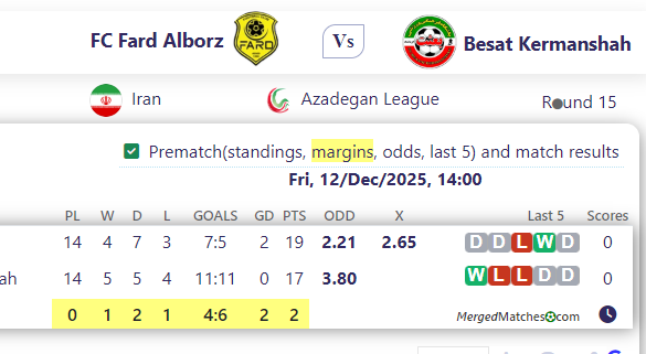 FC Fard Alborz Vs Besat Kermanshah screenshot
