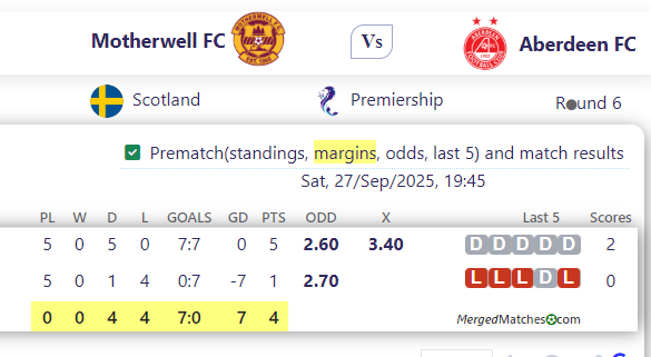 Motherwell FC Vs Aberdeen FC screenshot
