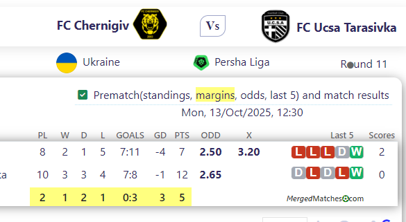 FC Chernigiv Vs FC Ucsa Tarasivka screenshot