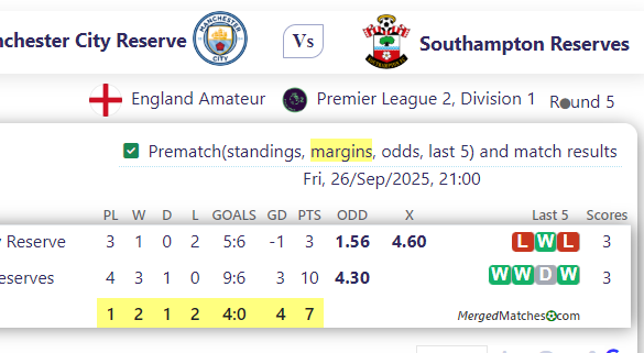 Manchester City Reserve Vs Southampton Reserves screenshot