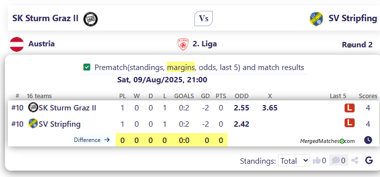 SK Sturm Graz II Vs SV Stripfing screenshot