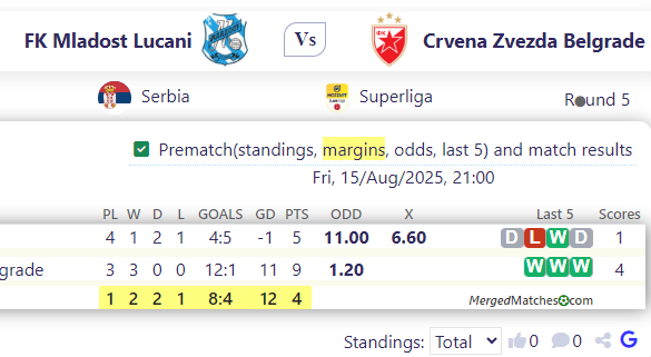FK Mladost Lucani Vs Crvena Zvezda Belgrade screenshot