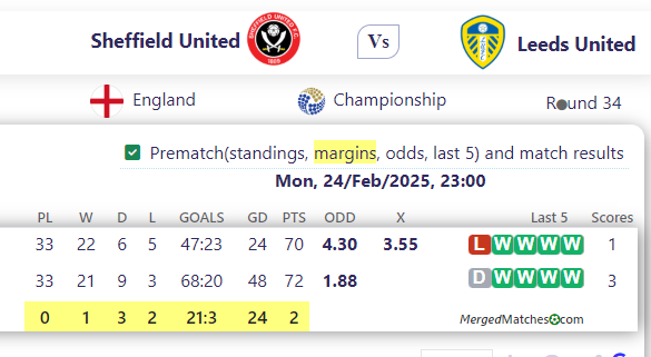 Sheffield United Vs Leeds United screenshot