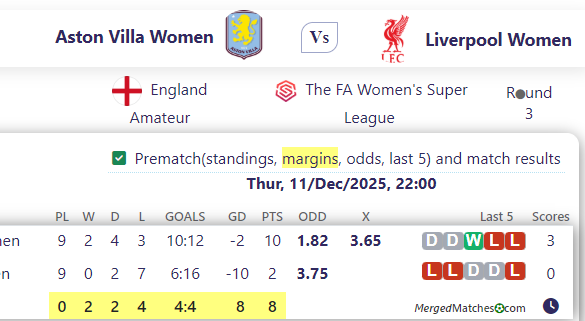 Aston Villa Women Vs Liverpool Women screenshot