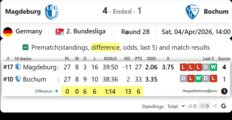 Magdeburg Vs Bochum screenshot