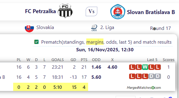 FC Petrzalka Vs Slovan Bratislava B screenshot