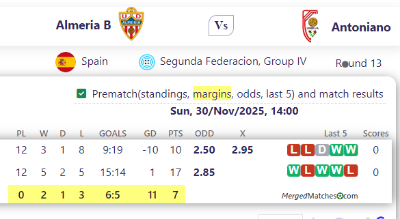 Almeria B Vs Antoniano screenshot
