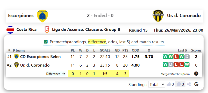 Escorpiones Vs Ur. d. Coronado screenshot