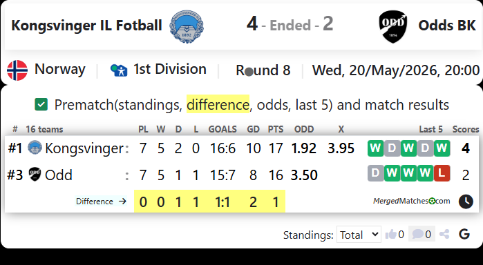 Kongsvinger IL Fotball Vs Odds BK screenshot