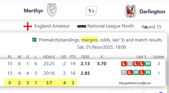Merthyr Town Vs Darlington FC screenshot