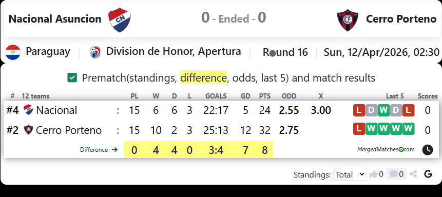 Nacional Asuncion Vs Cerro Porteno screenshot
